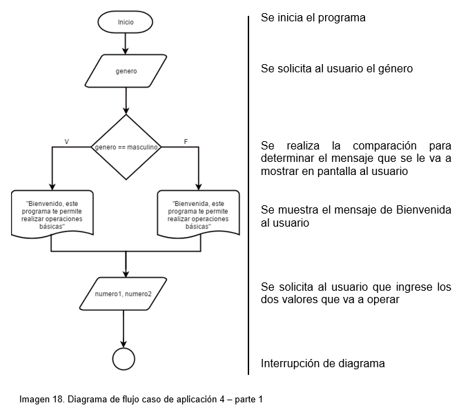 Mapa Conceptual De Algoritmo Diagrama De Flujo Y Pseudocodigo Images 157080 Hot Sex Picture 2040